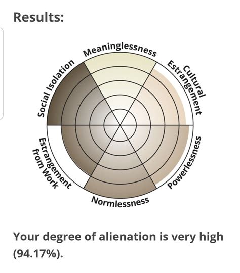 idrlabs light dark triad test|Test de la triade claire/noire .